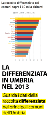 Raccolta differenziata in Umbria - Rapporto 2013